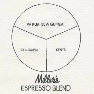 Miller’s Coffee Espresso Blend ratio pie chart