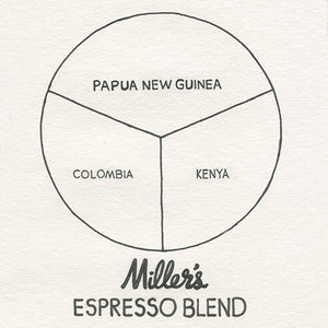 Mller's Espresso Blend. Papua New Guinea, Columbia, Kenya